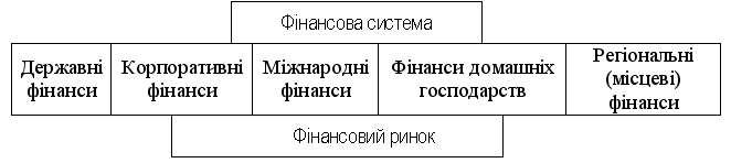 Дипломная работа: Фінансовий ринок фондовий України